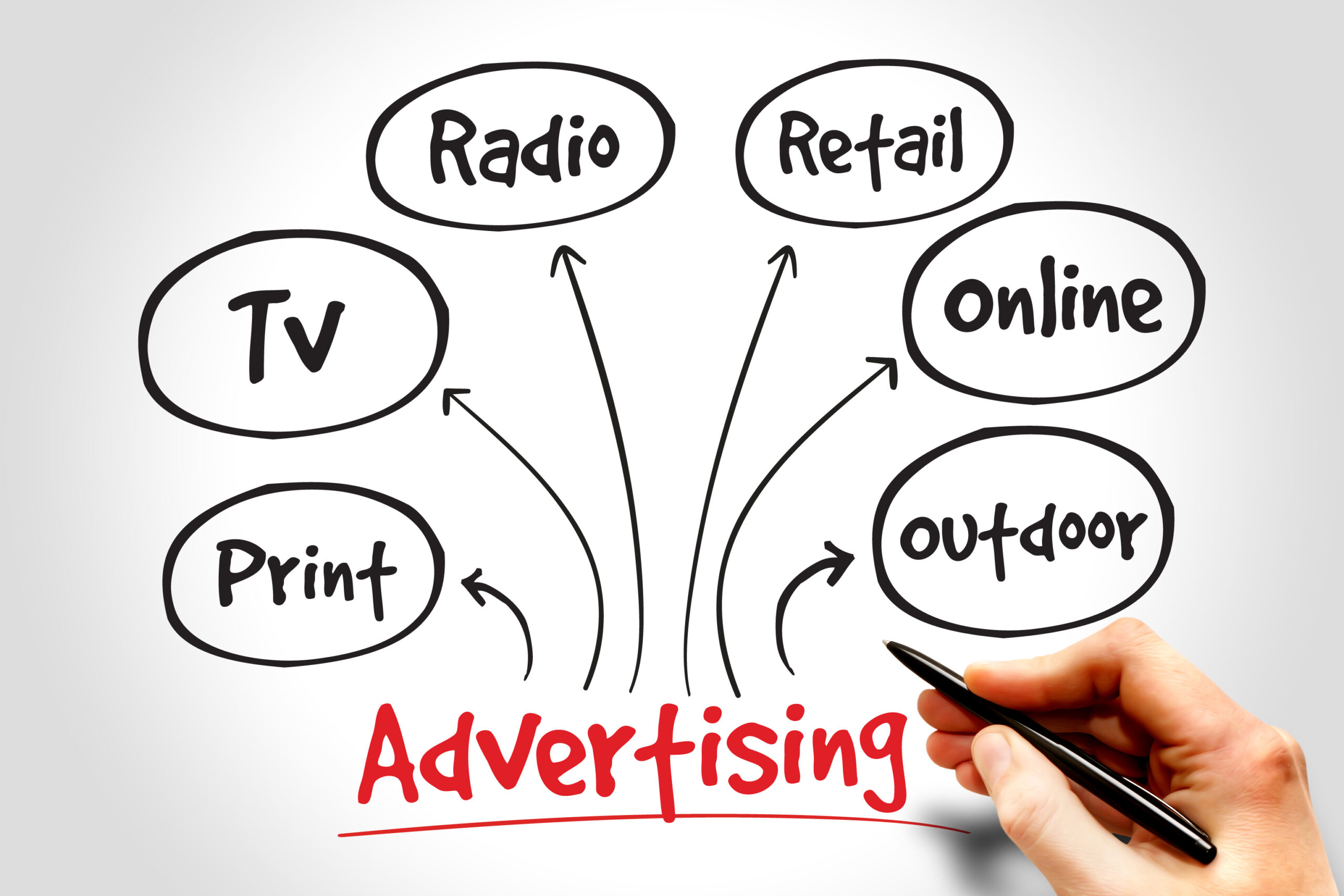 Clear Ad Group advertising specialists